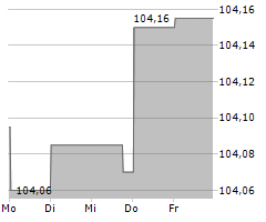 STENA INTERNATIONAL SA Chart 1 Jahr