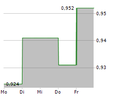 STENHUS FASTIGHETER I NORDEN AB Chart 1 Jahr