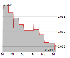 STENOCARE A/S Chart 1 Jahr