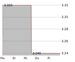 STEP ENERGY SERVICES LTD Chart 1 Jahr