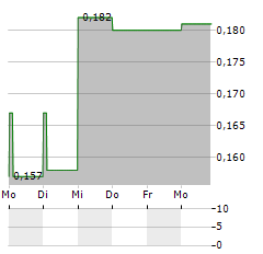 STEPPE CEMENT Aktie 5-Tage-Chart