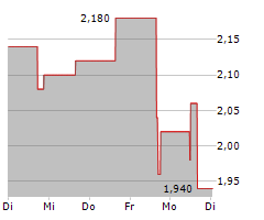 STEREOTAXIS INC Chart 1 Jahr