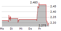 STEREOTAXIS INC 5-Tage-Chart