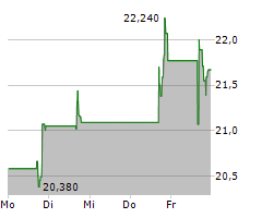 STEVANATO GROUP SPA Chart 1 Jahr