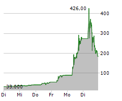 STEYR MOTORS AG Chart 1 Jahr