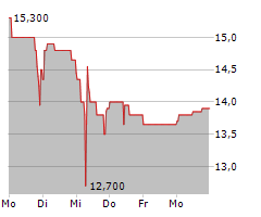 STEYR MOTORS AG Chart 1 Jahr