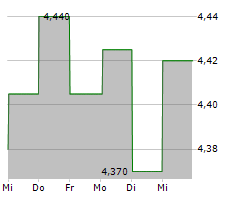 STHREE PLC Chart 1 Jahr