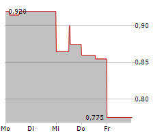 STLLR GOLD INC Chart 1 Jahr