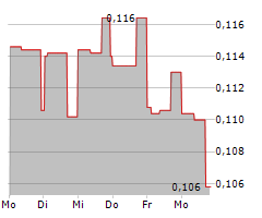 STRATHMORE PLUS URANIUM CORP Chart 1 Jahr