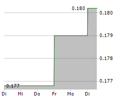 STRATHMORE PLUS URANIUM CORP Chart 1 Jahr