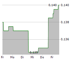 STRIKEPOINT GOLD INC Chart 1 Jahr