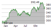 STRYKER CORPORATION Chart 1 Jahr