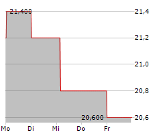 SUMITOMO METAL MINING CO LTD Chart 1 Jahr