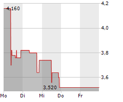 SUMITOMO PHARMA CO LTD Chart 1 Jahr