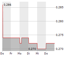 SUN HUNG KAI & CO LTD Chart 1 Jahr