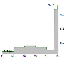 SUNCOKE ENERGY INC Chart 1 Jahr