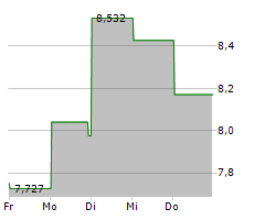 SUNNY OPTICAL TECHNOLOGY GROUP CO LTD Chart 1 Jahr