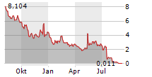 SUNPOWER CORPORATION Chart 1 Jahr