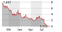 SUNPOWER CORPORATION Chart 1 Jahr