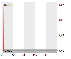 SUNPOWER CORPORATION Chart 1 Jahr