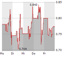 SUNPOWER CORPORATION Chart 1 Jahr