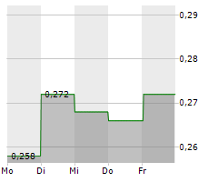 SUNSHINE INSURANCE GROUP CO LTD Chart 1 Jahr