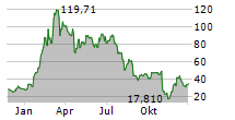 SUPER MICRO COMPUTER INC Chart 1 Jahr