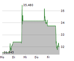 SUPER MICRO COMPUTER INC Chart 1 Jahr