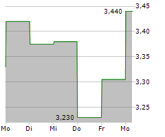 SUPERCOM LTD Chart 1 Jahr