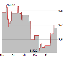 SVENSKA HANDELSBANKEN AB A Chart 1 Jahr