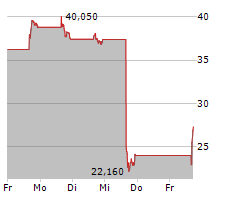 SYMBOTIC INC Chart 1 Jahr