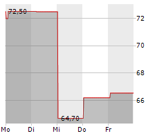 SYNAPTICS INC Chart 1 Jahr