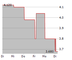 SYNECTICS PLC Chart 1 Jahr