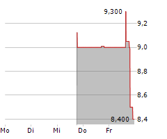 SYNERGY CHC CORP Chart 1 Jahr