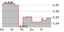 SYNTHETICMR AB 5-Tage-Chart