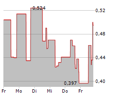 T2 BIOSYSTEMS INC Chart 1 Jahr