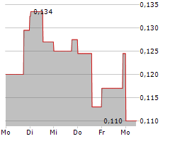 T2 METALS CORP Chart 1 Jahr