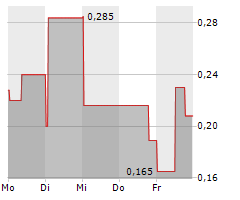 TAAT GLOBAL ALTERNATIVES INC Chart 1 Jahr