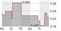 TAAT GLOBAL ALTERNATIVES INC 5-Tage-Chart