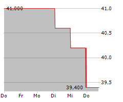 TAISEI CORPORATION Chart 1 Jahr