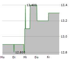 TAIYO YUDEN CO LTD Chart 1 Jahr