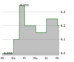 TAKARA BIO INC Chart 1 Jahr