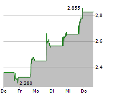 TALKSPACE INC Chart 1 Jahr