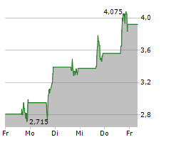 TANGO THERAPEUTICS INC Chart 1 Jahr