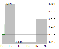 TANTALEX LITHIUM RESOURCES CORPORATION Chart 1 Jahr