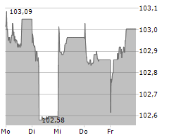 TAP TRANSPORTES AEREOS PORTUGUESES SGPS SA Chart 1 Jahr