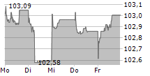 TAP TRANSPORTES AEREOS PORTUGUESES SGPS SA 5-Tage-Chart