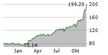 TARGA RESOURCES CORP Chart 1 Jahr