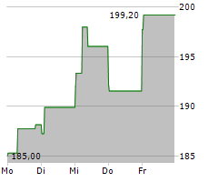 TARGA RESOURCES CORP Chart 1 Jahr