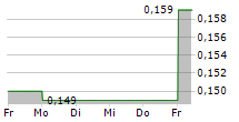 TARTISAN NICKEL CORP 5-Tage-Chart